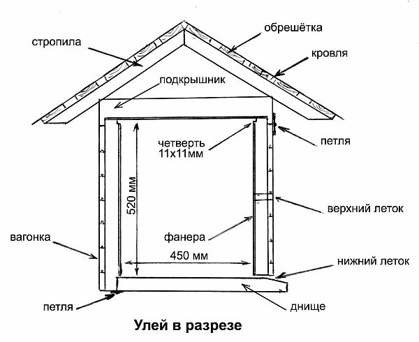 Сделать ульи из дерева своими руками