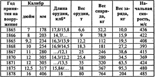 Россия выходит в мировой океан. Страшный сон королевы Виктории