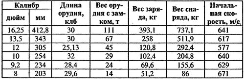 Россия выходит в мировой океан. Страшный сон королевы Виктории