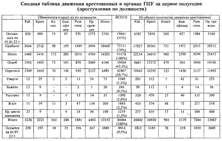 ВЧК-ОГПУ в борьбе с коррупцией в годы новой экономической политики (1921-1928 гг.)