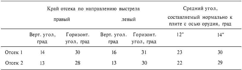 Последние исполины Российского Императорского флота