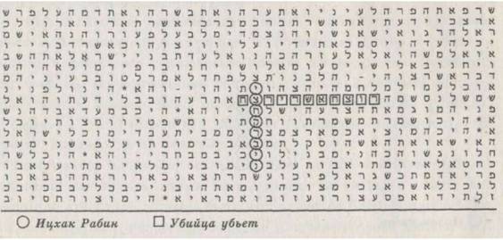 Библейский код. Тайнопись будущего