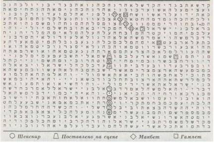 Библейский код. Тайнопись будущего