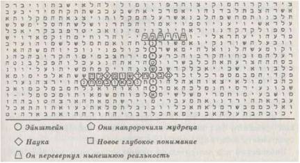 Библейский код. Тайнопись будущего
