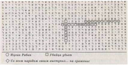 Библейский код. Тайнопись будущего
