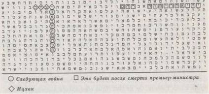 Библейский код. Тайнопись будущего