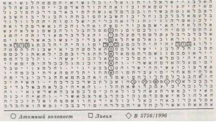 Библейский код. Тайнопись будущего