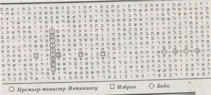 Библейский код. Тайнопись будущего