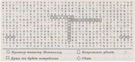Библейский код. Тайнопись будущего