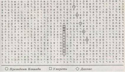 Библейский код. Тайнопись будущего