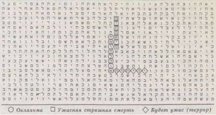 Библейский код. Тайнопись будущего
