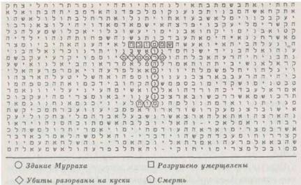Библейский код. Тайнопись будущего