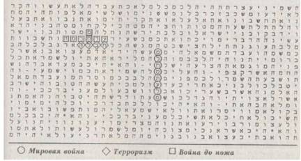 Библейский код. Тайнопись будущего