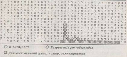 Библейский код. Тайнопись будущего
