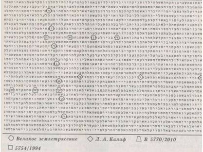 Библейский код. Тайнопись будущего