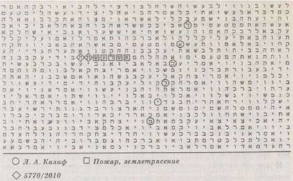 Библейский код. Тайнопись будущего