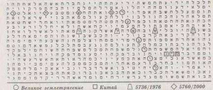 Библейский код. Тайнопись будущего