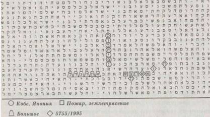 Библейский код. Тайнопись будущего