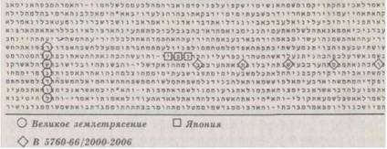 Библейский код. Тайнопись будущего