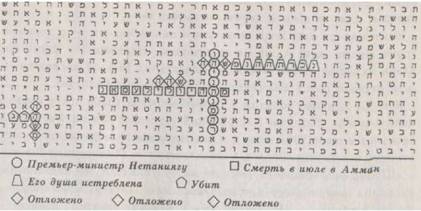 Библейский код. Тайнопись будущего