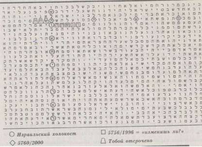 Библейский код. Тайнопись будущего