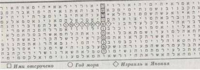 Библейский код. Тайнопись будущего