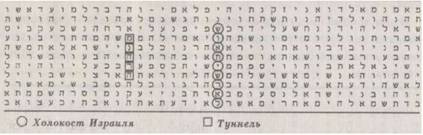 Библейский код. Тайнопись будущего