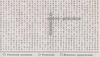 Библейский код. Тайнопись будущего