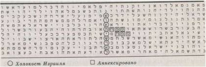 Библейский код. Тайнопись будущего