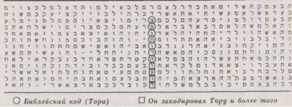 Библейский код. Тайнопись будущего