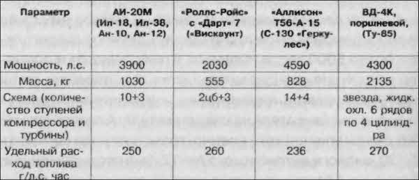 Битва за скорость. Великая война авиамоторов