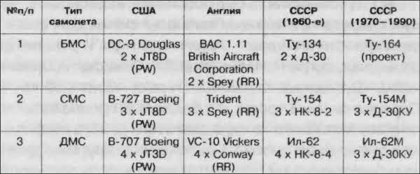Битва за скорость. Великая война авиамоторов