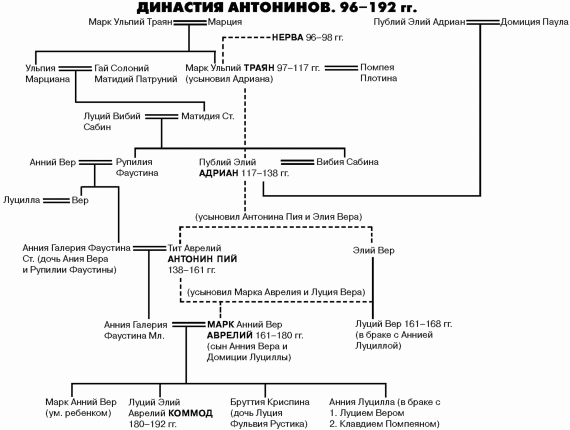 История упадка и крушения Римской империи