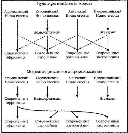Изгнание из Эдема
