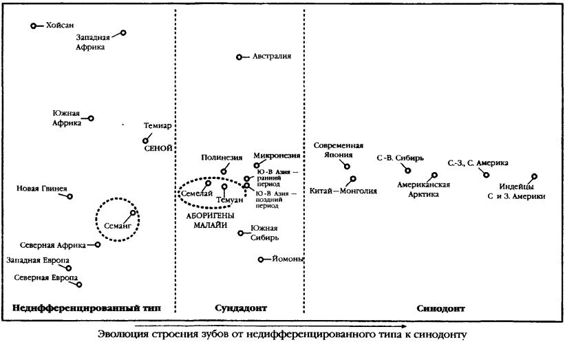 Изгнание из Эдема