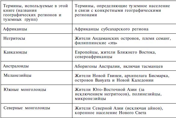 Изгнание из Эдема