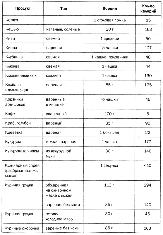 Вареное бедро индейки без кожи калорийность Вареное бедро индейки без кожи калорийность
