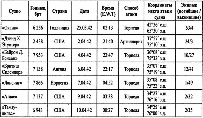 Тайны подводной войны. 1914—1945