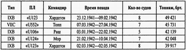Тайны подводной войны. 1914—1945