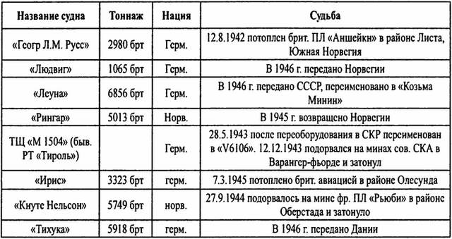 Тайны подводной войны. 1914—1945