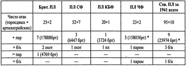 Тайны подводной войны. 1914—1945