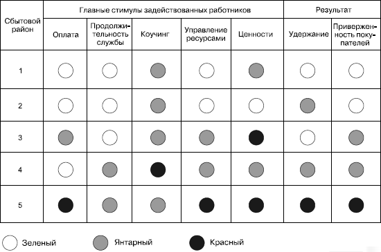 view enterprise architecture a