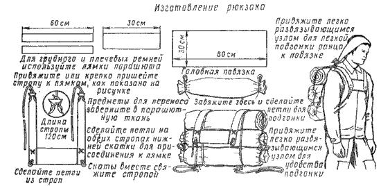 Из чего сшить рюкзак для охоты своими руками выкройка 547 Из чего сшить рюкзак для охоты своими руками выкройка 51