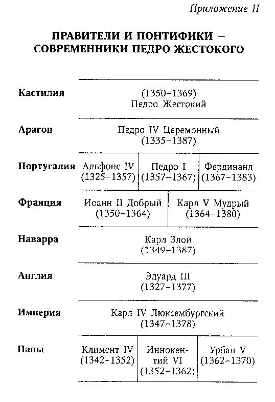 Педро Жестокий