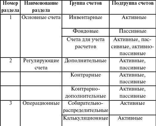 Теория бухгалтерского учета: конспект лекций
