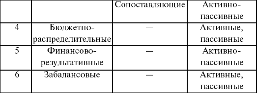 Теория бухгалтерского учета: конспект лекций