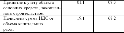 Теория бухгалтерского учета: конспект лекций