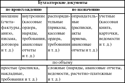 Теория бухгалтерского учета: конспект лекций