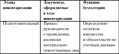 Теория бухгалтерского учета: конспект лекций