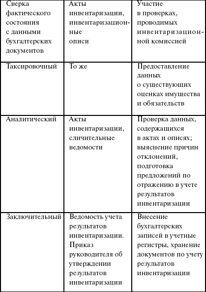 Теория бухгалтерского учета: конспект лекций